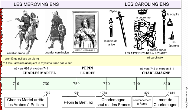 Frise de Charlemagne et des Carolingiens